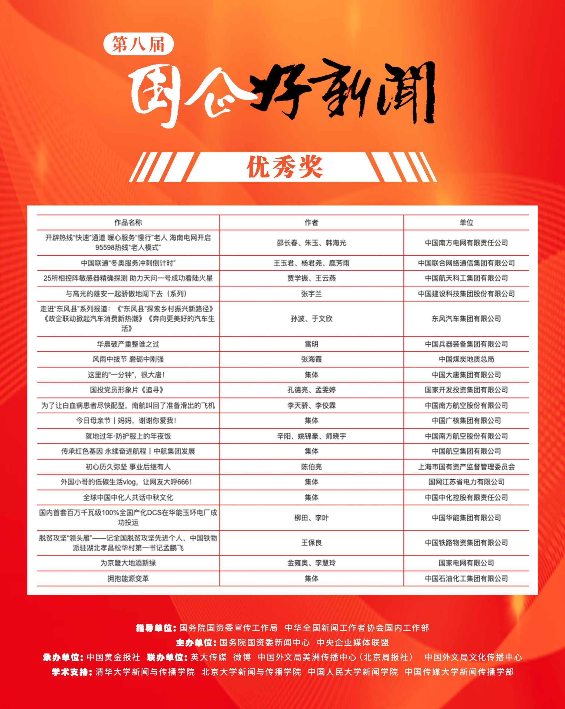 郝鵬、國資、央企、國資委、書記、主任、國企、企業(yè)改革